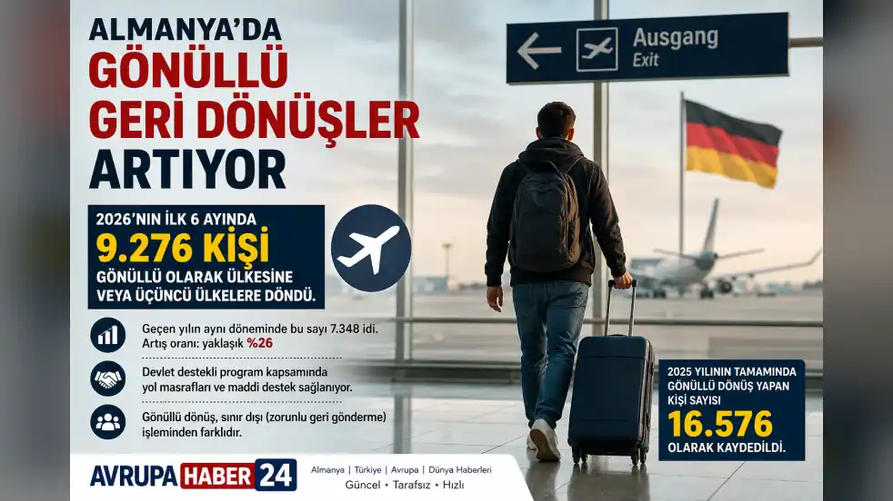 “Almanya’da Gönüllü Geri Dönüşler Hızlandı: 6 Ayda 9 Bin 276 Kişi Ülkeyi Terk Etti”.