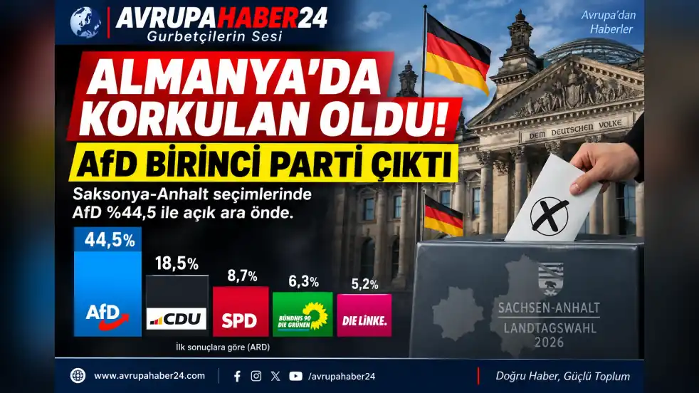 ALMANYA’DA KORKULAN OLDU! AfD BİRİNCİ PARTİ ÇIKTI