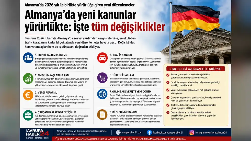 Almanya’da Yeni Dönem: 2026’nın Kanun Değişiklikleri Vatandaşları Nasıl Etkileyecek?