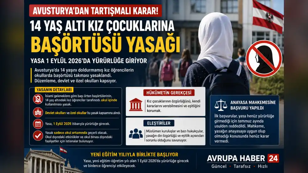 AVUSTURYA’DA 14 YAŞ ALTI KIZ ÖĞRENCİLERE BAŞÖRTÜSÜ YASAĞI
