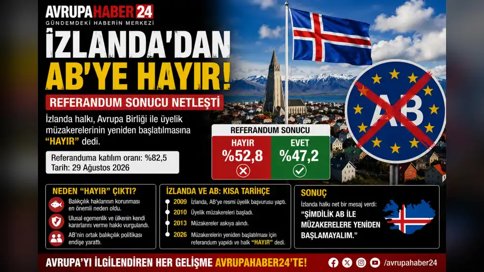 İZLANDA’DAN AB’YE HAYIR!