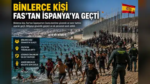 Binlerce Düzensiz Göçmen Fas’tan İspanya’ya Geçti