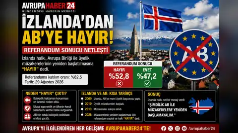İZLANDA’DAN AB’YE HAYIR!